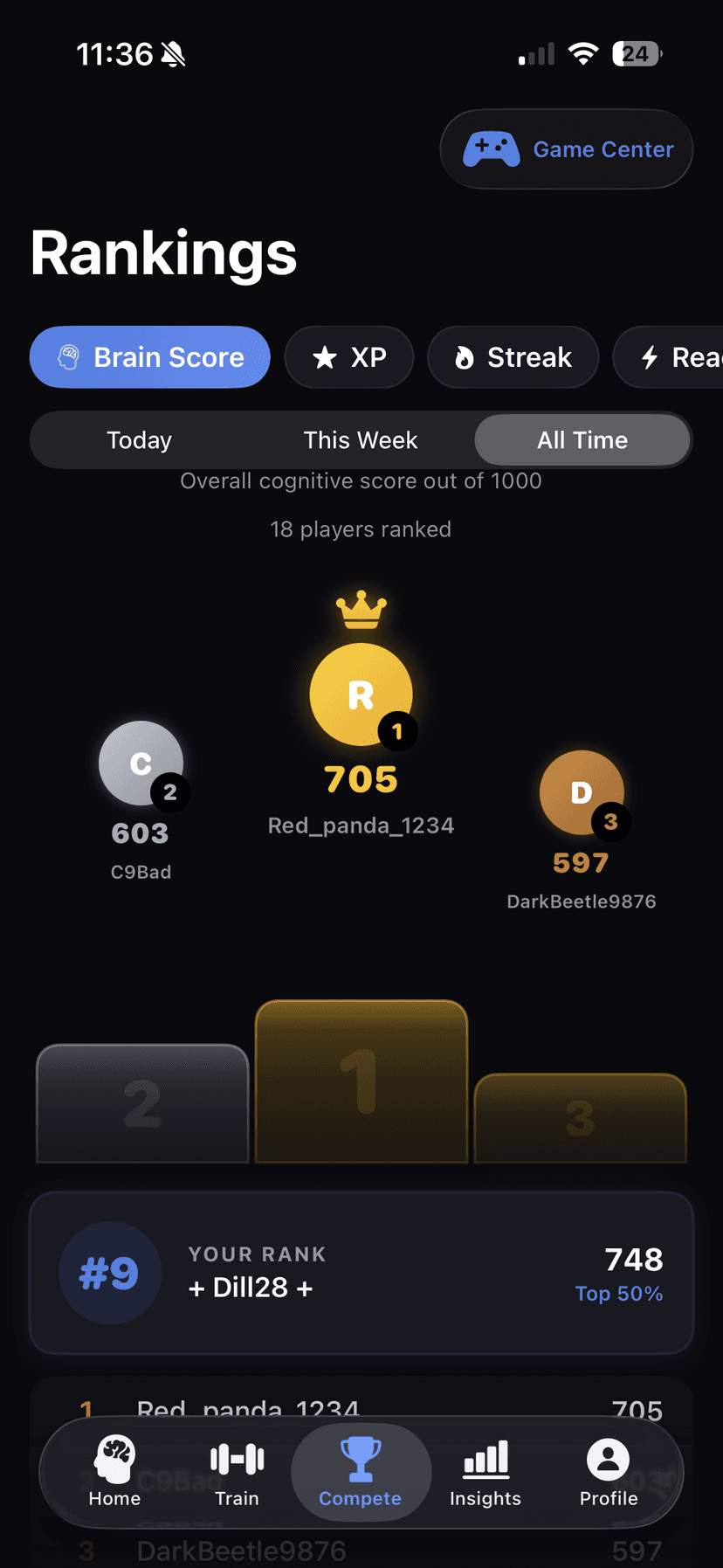Global leaderboard rankings